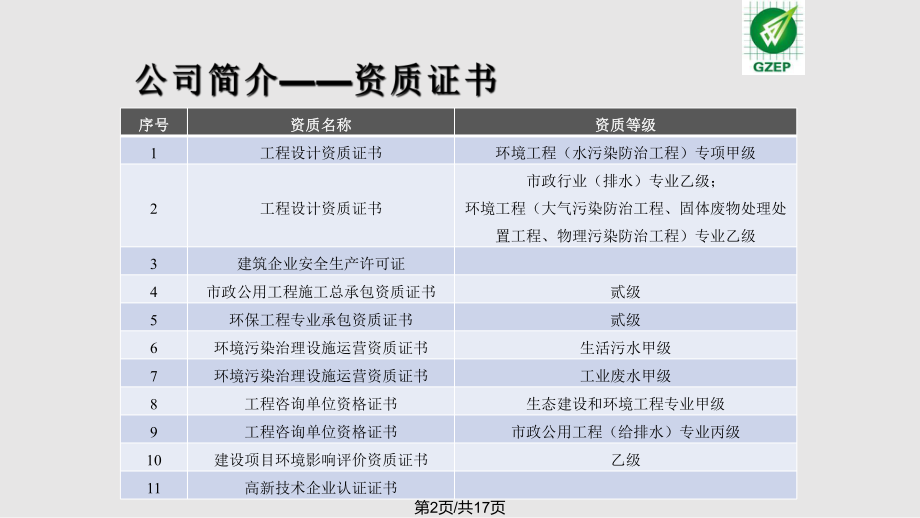 Fenton流化床技术简介PPT课件