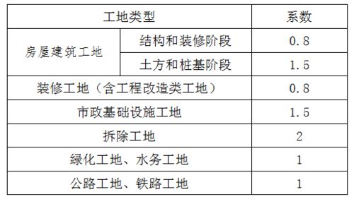 公司有建设工程项目 请及时缴纳环保税